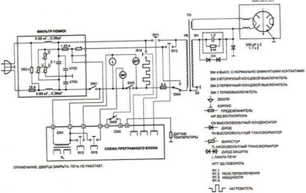 Elektrisch schema microgolfoven