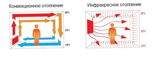 Werkingsschema infraroodverwarming