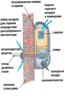 Wandketel